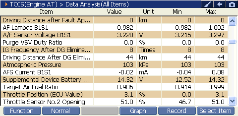 2000 RPM preview